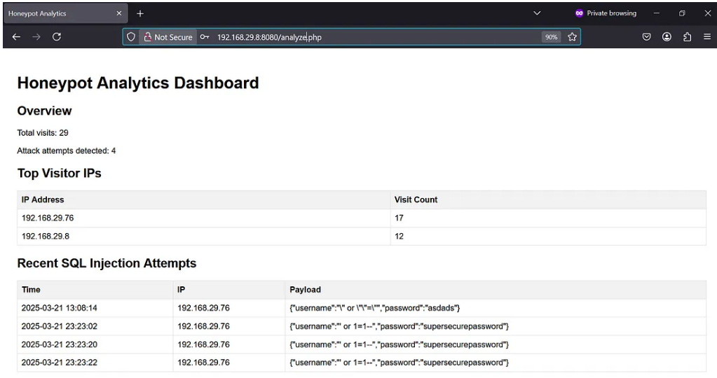 Apache2 Web Honeypot